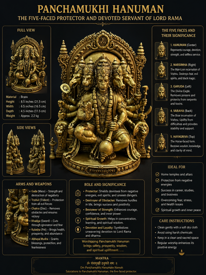 Sitting Panchmukhi hanuman ji_dashboard